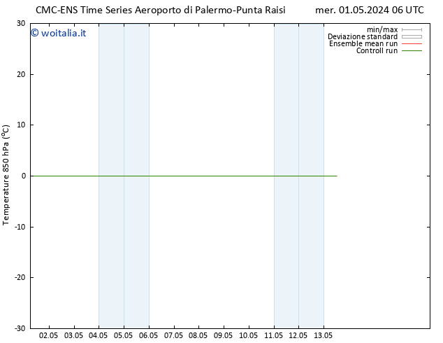 Temp. 850 hPa CMC TS mer 01.05.2024 06 UTC