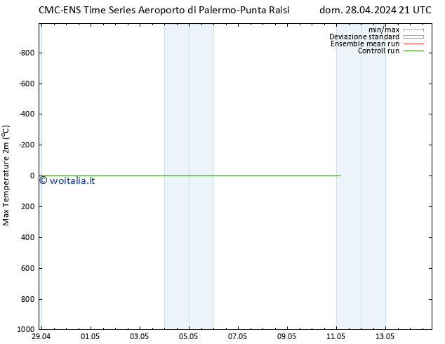Temp. massima (2m) CMC TS dom 28.04.2024 21 UTC