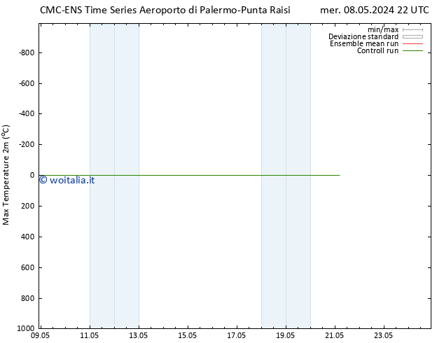Temp. massima (2m) CMC TS gio 09.05.2024 04 UTC