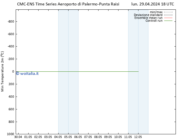 Temp. minima (2m) CMC TS mar 30.04.2024 18 UTC