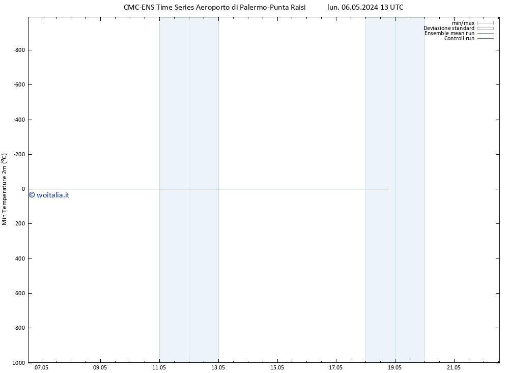 Temp. minima (2m) CMC TS lun 06.05.2024 13 UTC