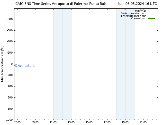 Temp. minima (2m) CMC TS mar 14.05.2024 04 UTC