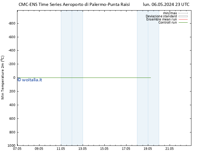 Temp. minima (2m) CMC TS lun 06.05.2024 23 UTC