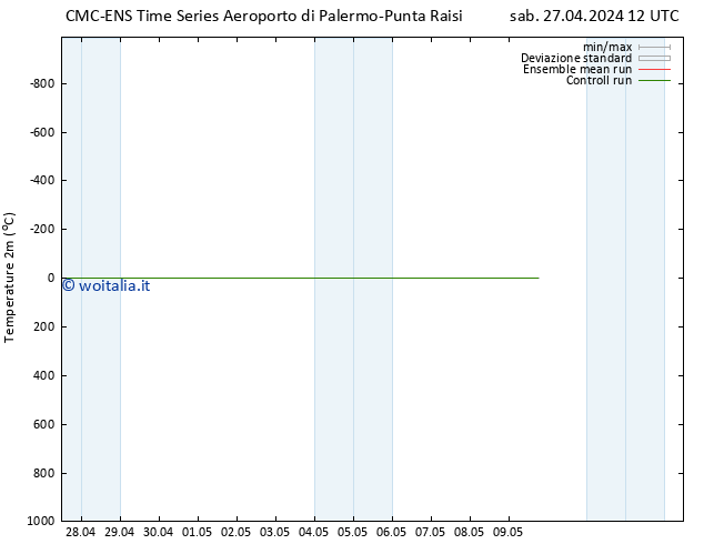 Temperatura (2m) CMC TS sab 27.04.2024 12 UTC