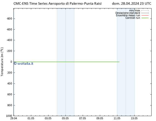 Temperatura (2m) CMC TS lun 29.04.2024 17 UTC