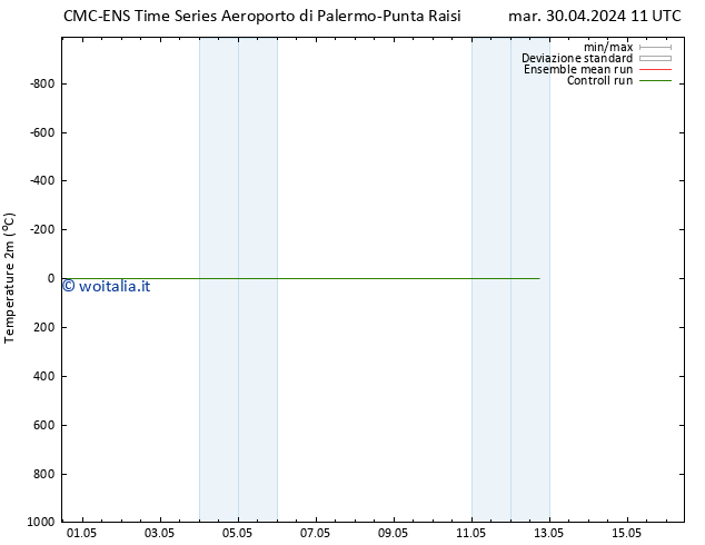 Temperatura (2m) CMC TS mar 30.04.2024 11 UTC