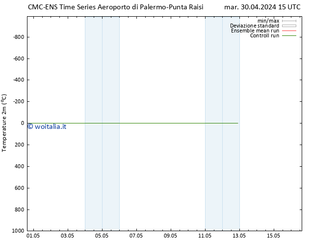 Temperatura (2m) CMC TS mar 30.04.2024 15 UTC