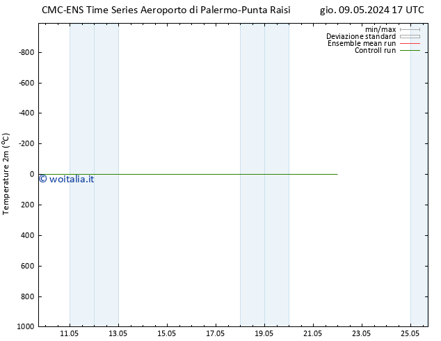 Temperatura (2m) CMC TS lun 13.05.2024 23 UTC
