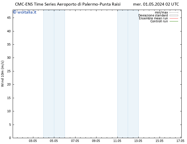 Vento 10 m CMC TS mer 08.05.2024 14 UTC