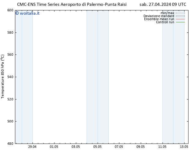 Height 500 hPa CMC TS dom 28.04.2024 09 UTC