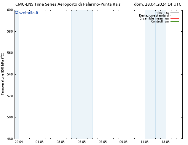 Height 500 hPa CMC TS lun 29.04.2024 14 UTC