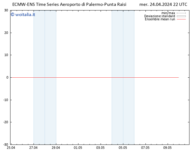 Temp. 850 hPa ECMWFTS gio 25.04.2024 22 UTC