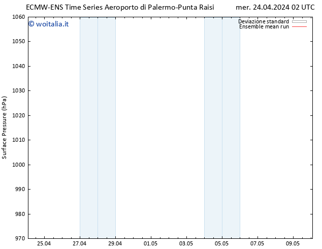 Pressione al suolo ECMWFTS gio 25.04.2024 02 UTC