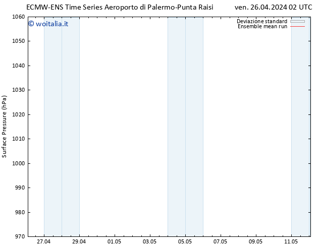 Pressione al suolo ECMWFTS lun 06.05.2024 02 UTC