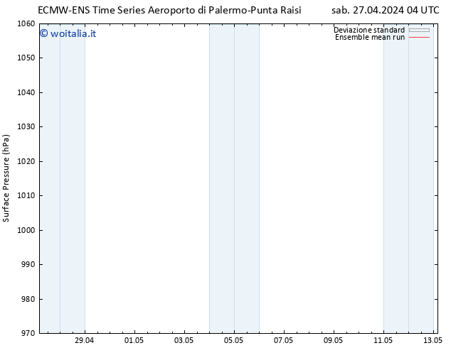 Pressione al suolo ECMWFTS dom 28.04.2024 04 UTC