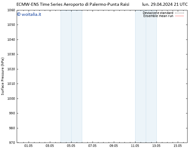 Pressione al suolo ECMWFTS mar 30.04.2024 21 UTC