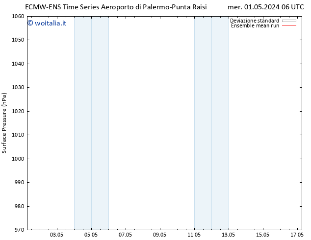 Pressione al suolo ECMWFTS sab 04.05.2024 06 UTC