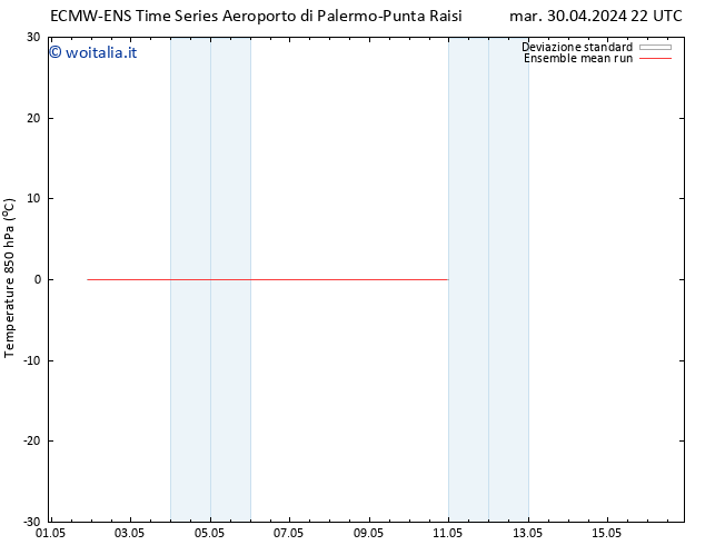 Temp. 850 hPa ECMWFTS ven 03.05.2024 22 UTC