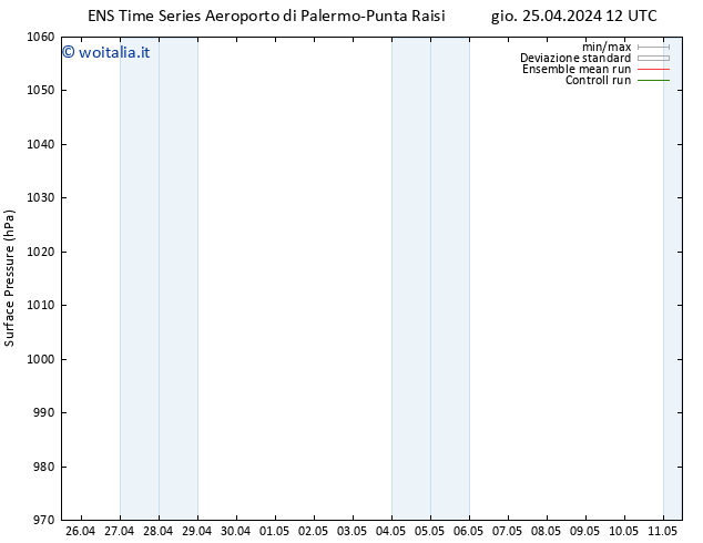 Pressione al suolo GEFS TS gio 25.04.2024 12 UTC