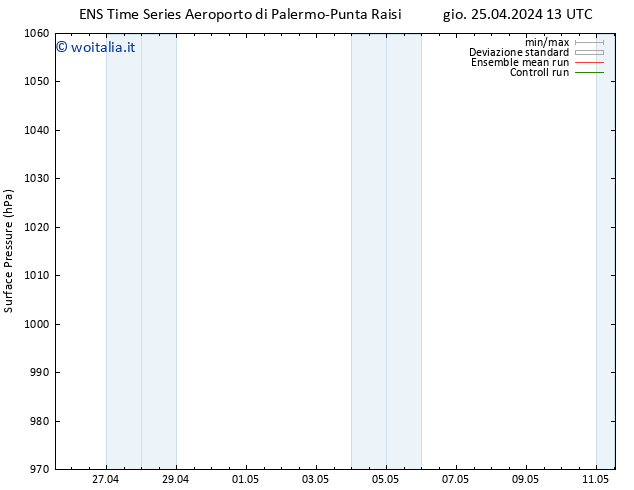 Pressione al suolo GEFS TS ven 03.05.2024 01 UTC