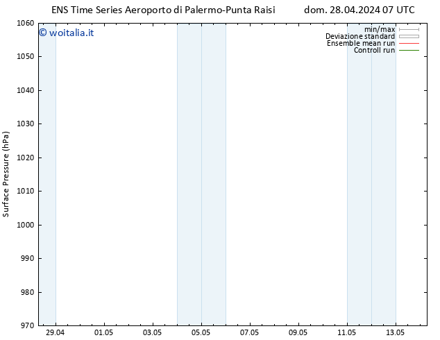 Pressione al suolo GEFS TS mar 30.04.2024 01 UTC