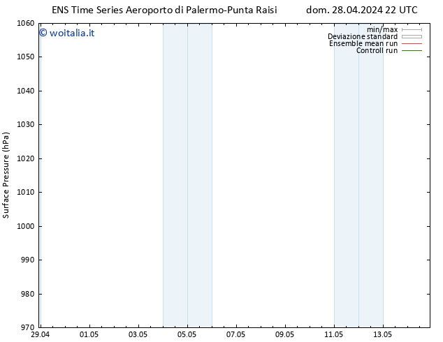 Pressione al suolo GEFS TS lun 29.04.2024 04 UTC