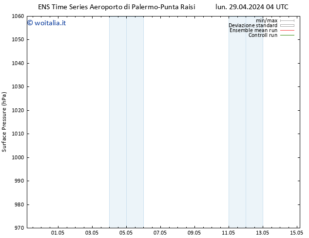 Pressione al suolo GEFS TS mer 15.05.2024 04 UTC