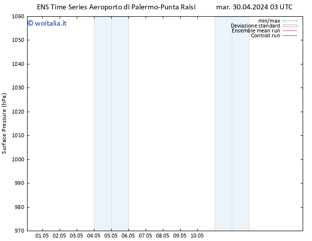 Pressione al suolo GEFS TS dom 05.05.2024 09 UTC