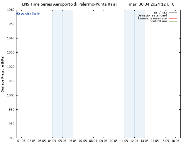 Pressione al suolo GEFS TS mar 30.04.2024 18 UTC