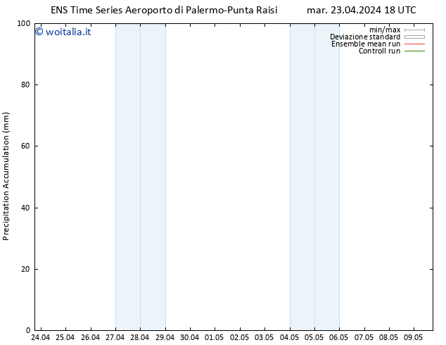 Precipitation accum. GEFS TS mer 24.04.2024 00 UTC