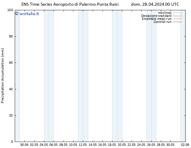 Precipitation accum. GEFS TS dom 28.04.2024 12 UTC