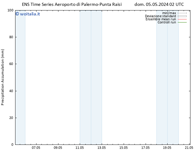 Precipitation accum. GEFS TS dom 12.05.2024 14 UTC