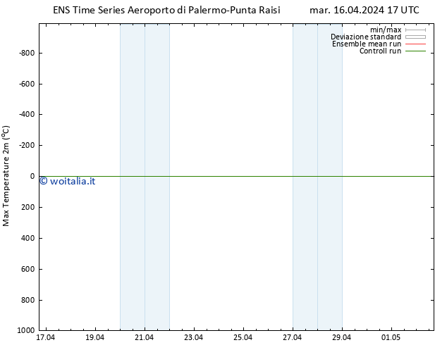 Temp. massima (2m) GEFS TS mar 16.04.2024 17 UTC