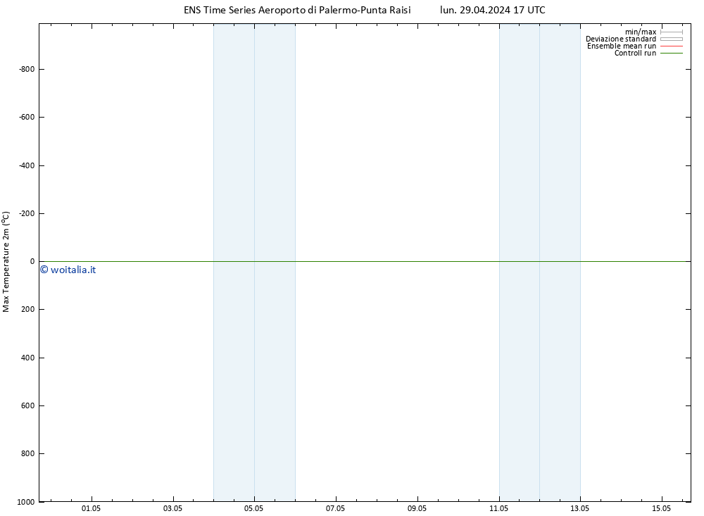 Temp. massima (2m) GEFS TS lun 29.04.2024 17 UTC