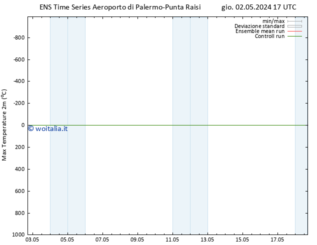Temp. massima (2m) GEFS TS gio 02.05.2024 23 UTC