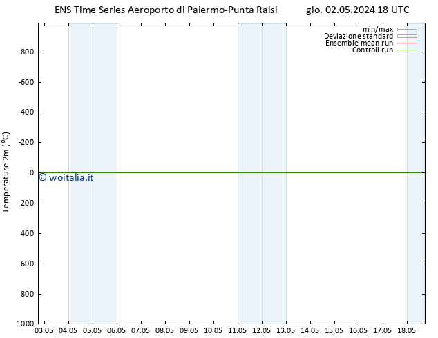 Temperatura (2m) GEFS TS dom 05.05.2024 00 UTC