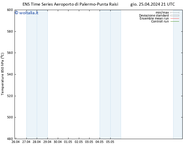 Height 500 hPa GEFS TS gio 25.04.2024 21 UTC