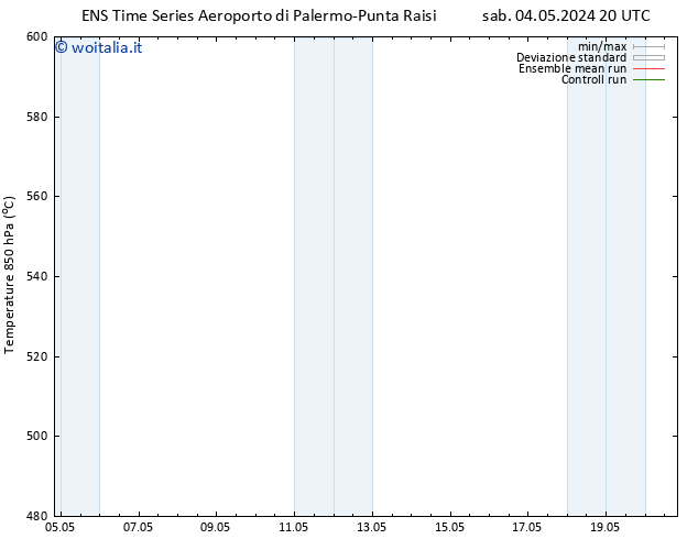 Height 500 hPa GEFS TS dom 12.05.2024 08 UTC