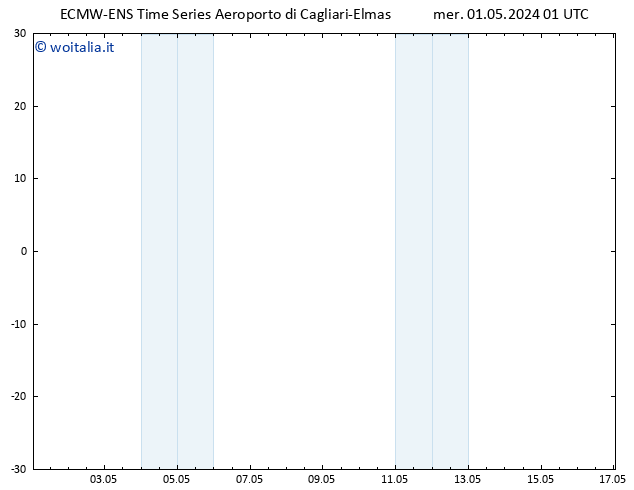 Vento 925 hPa ALL TS gio 02.05.2024 01 UTC