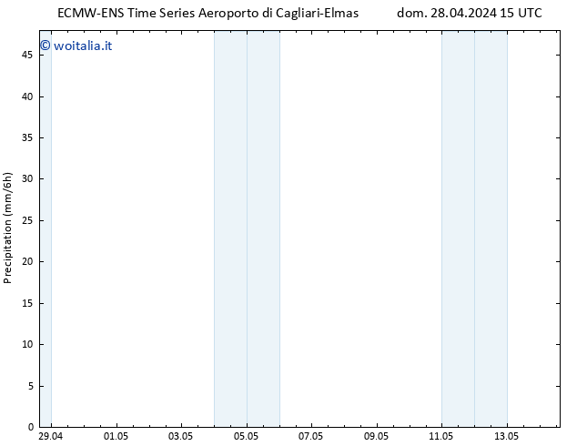 Precipitazione ALL TS dom 28.04.2024 21 UTC