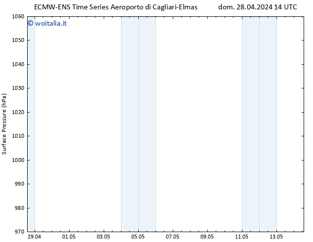 Pressione al suolo ALL TS dom 05.05.2024 14 UTC