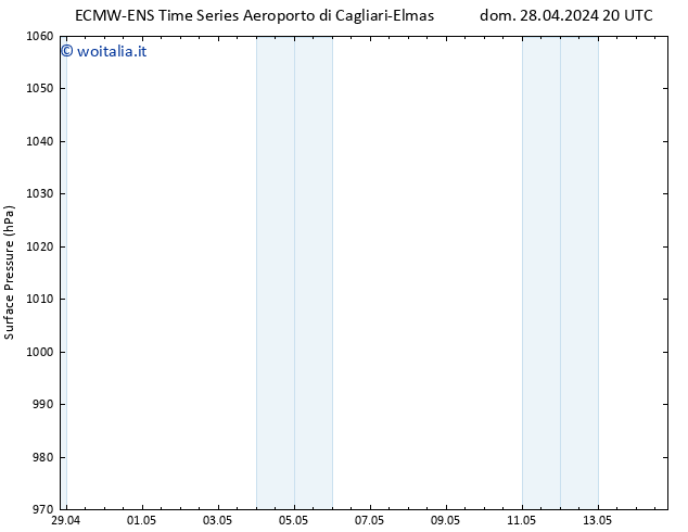 Pressione al suolo ALL TS mar 14.05.2024 20 UTC