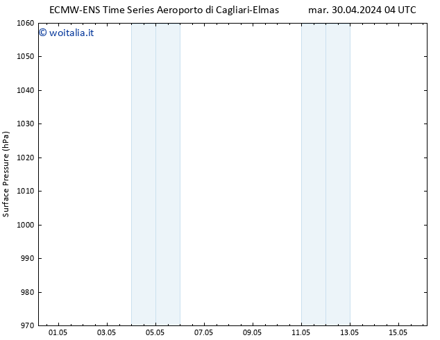 Pressione al suolo ALL TS mar 30.04.2024 16 UTC