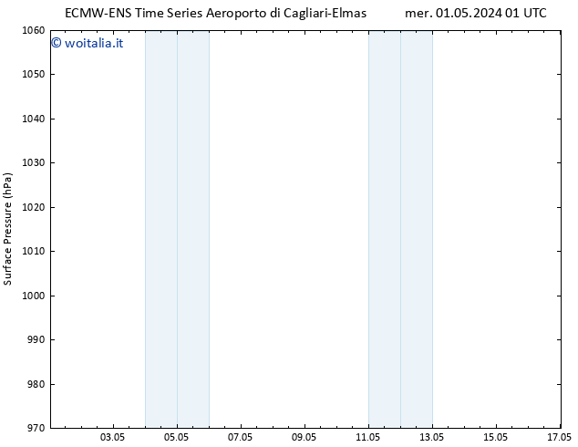 Pressione al suolo ALL TS mer 01.05.2024 01 UTC
