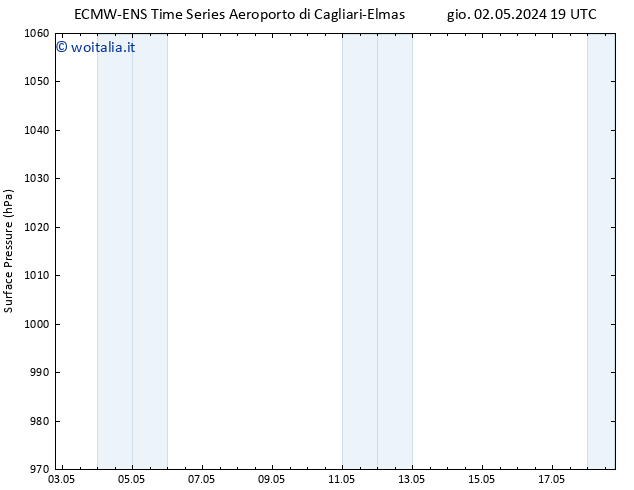 Pressione al suolo ALL TS mer 15.05.2024 01 UTC