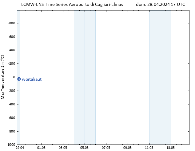 Temp. massima (2m) ALL TS dom 28.04.2024 23 UTC