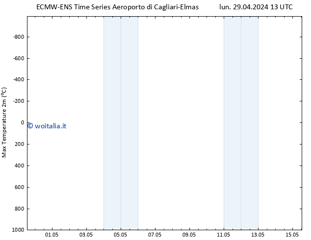 Temp. massima (2m) ALL TS lun 29.04.2024 13 UTC