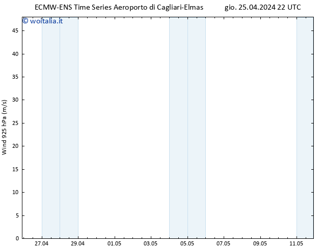 Vento 925 hPa ALL TS gio 25.04.2024 22 UTC