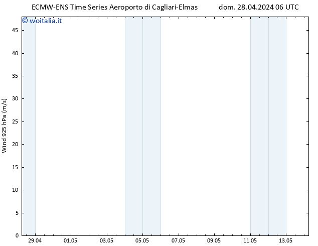 Vento 925 hPa ALL TS mar 14.05.2024 06 UTC