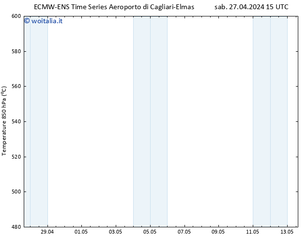 Height 500 hPa ALL TS sab 27.04.2024 21 UTC